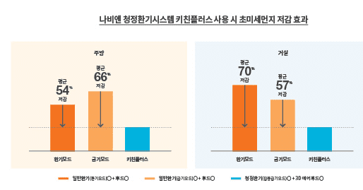 플러스키친 이미지