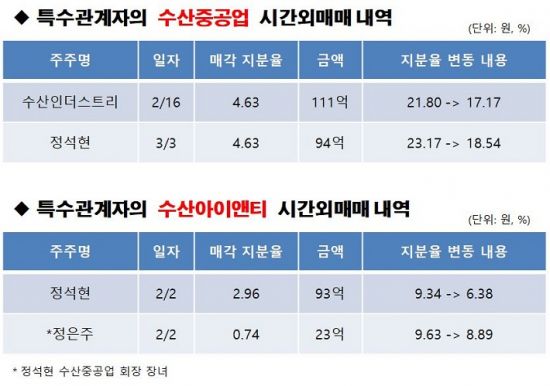 (주)수산중공업 이미지