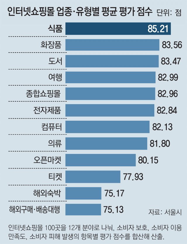 만족식품 이미지