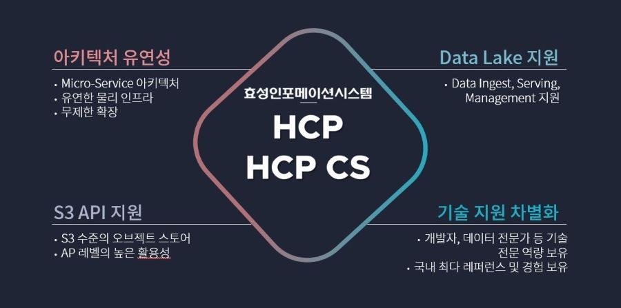 오브젝트 이미지