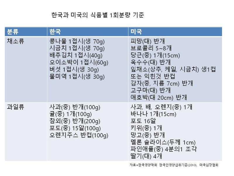 명과일 이미지