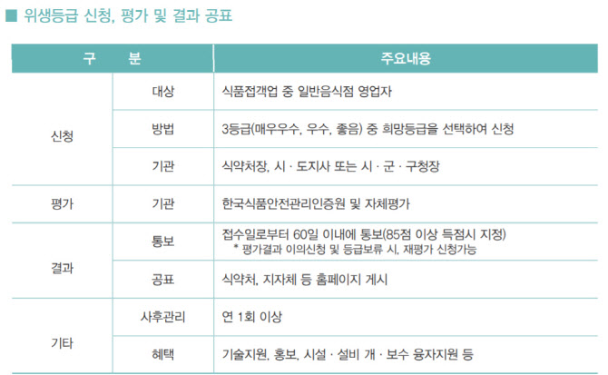 소화식당 이미지