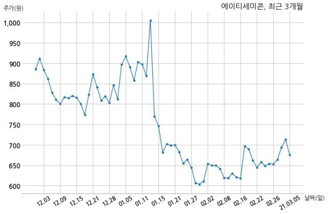 주식회사 에이티 이미지