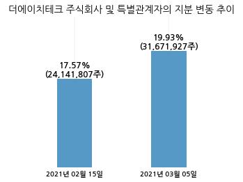 주식회사 에이티 이미지