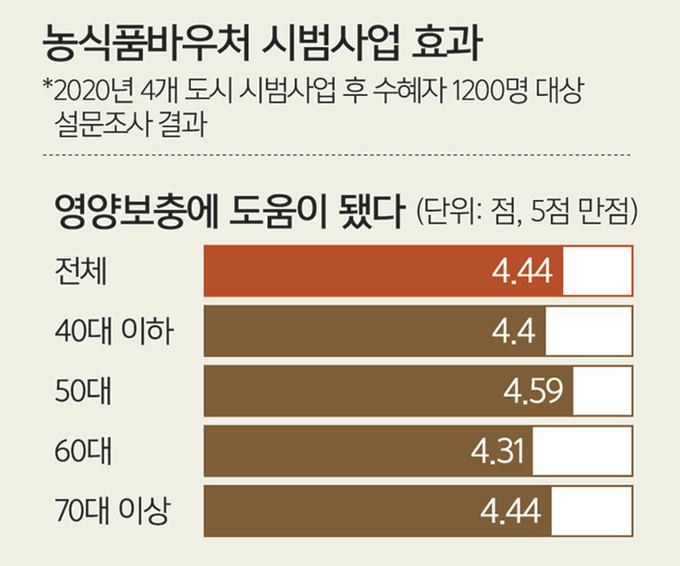 식품과영양 이미지