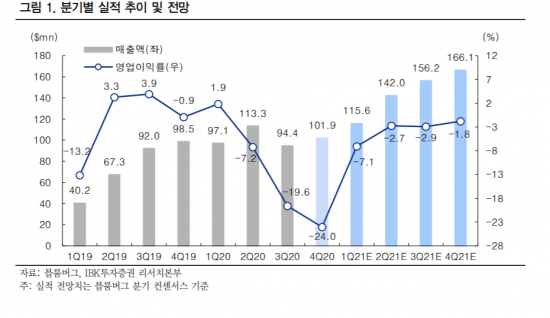 비욘드푸드 이미지