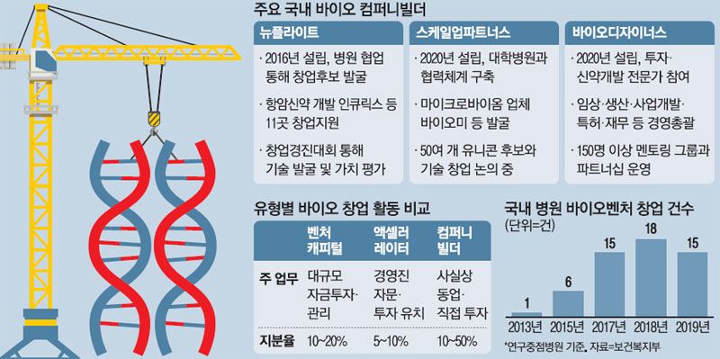 빌더 이미지