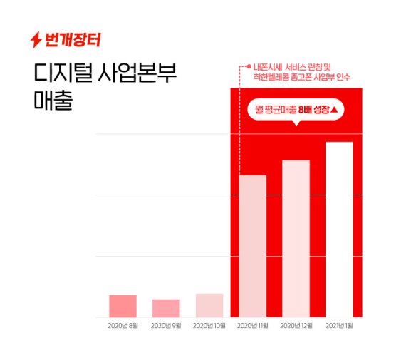 착한장터 이미지