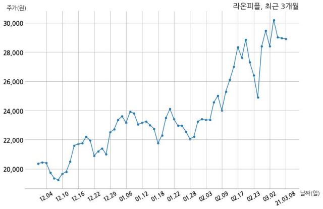 현대글로비스주식회사 이미지