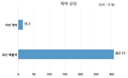 현대글로비스주식회사 이미지