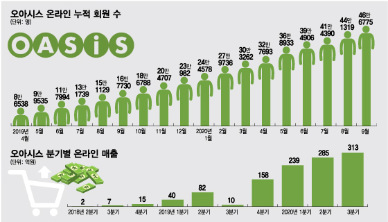 (주)유일 이미지