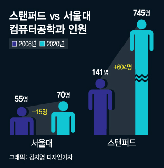 컴공 이미지