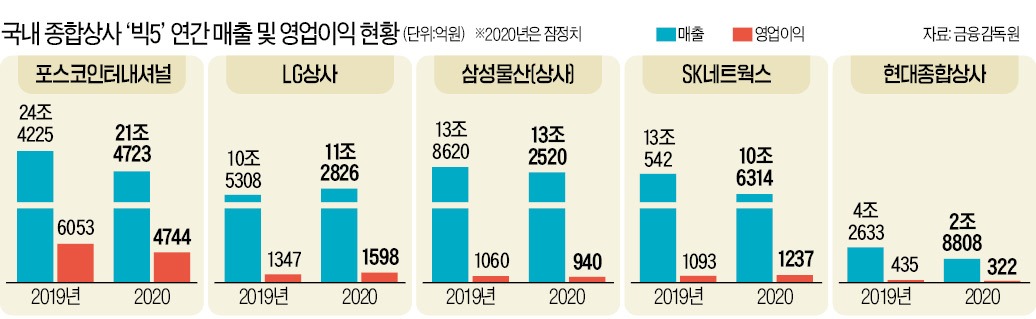 삼성종합상사 이미지