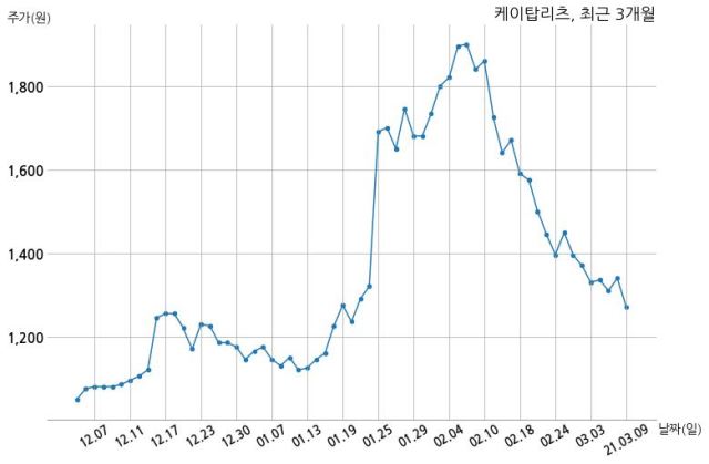 (주)케이탑 이미지