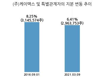(주)케이탑 이미지