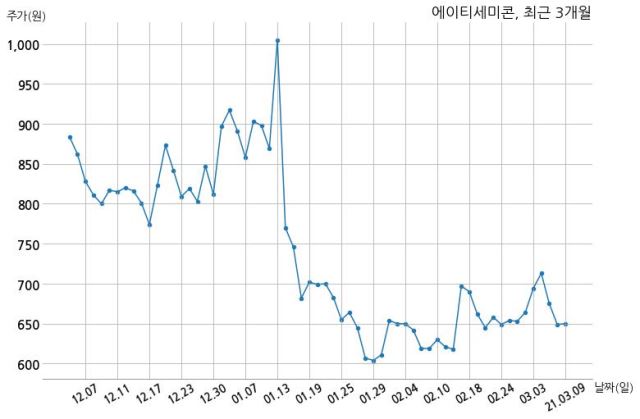 에이티 코퍼레이션 이미지