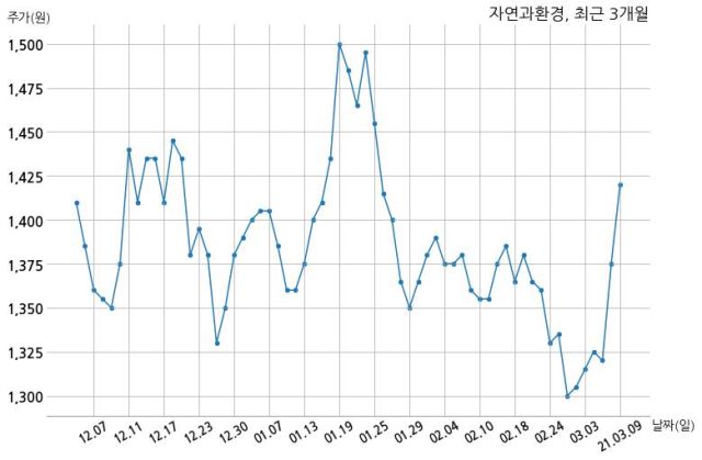 (주)자연환경산업 이미지