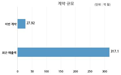 (주)자연환경산업 이미지