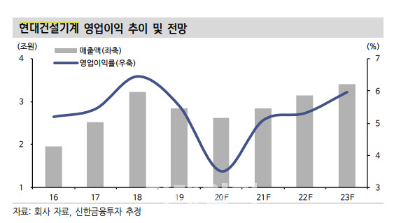 (주)이연건설 이미지