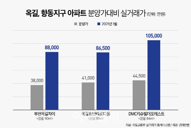 옥길 이미지