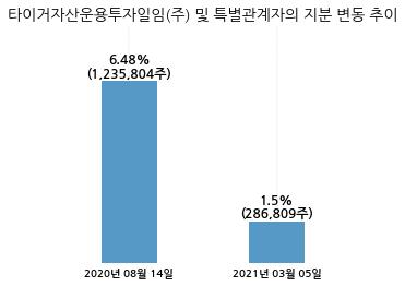 타이거코퍼레이션 이미지