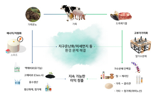 부강축산 이미지