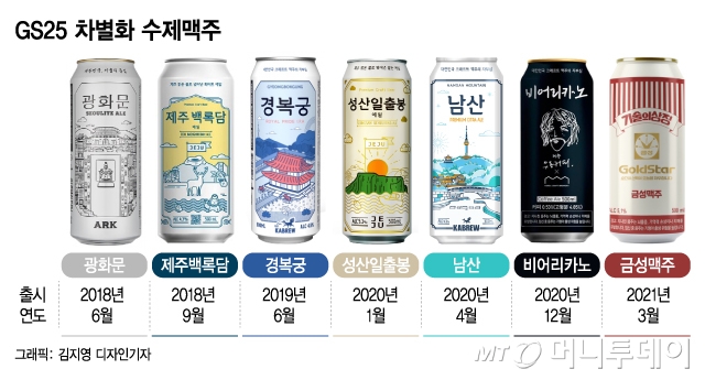 성산리테일 이미지