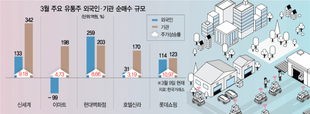 (주)현대유통 이미지