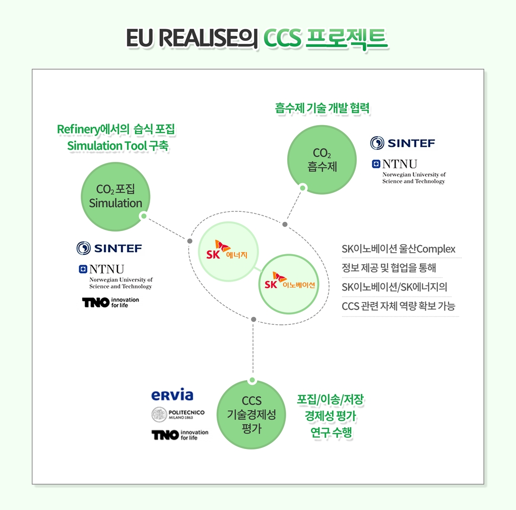 SK에너지 이미지