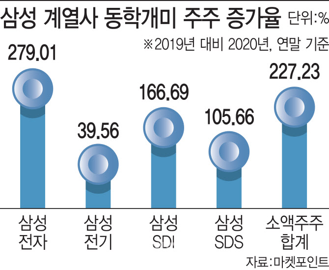 개미전자 이미지