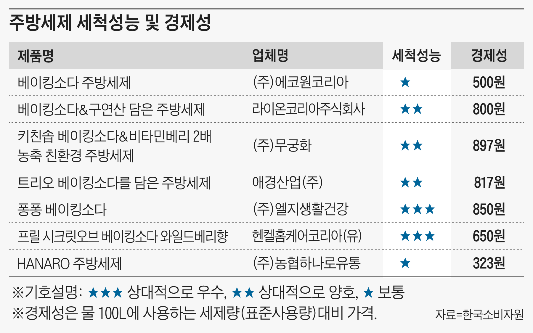 퐁퐁홈케어 이미지