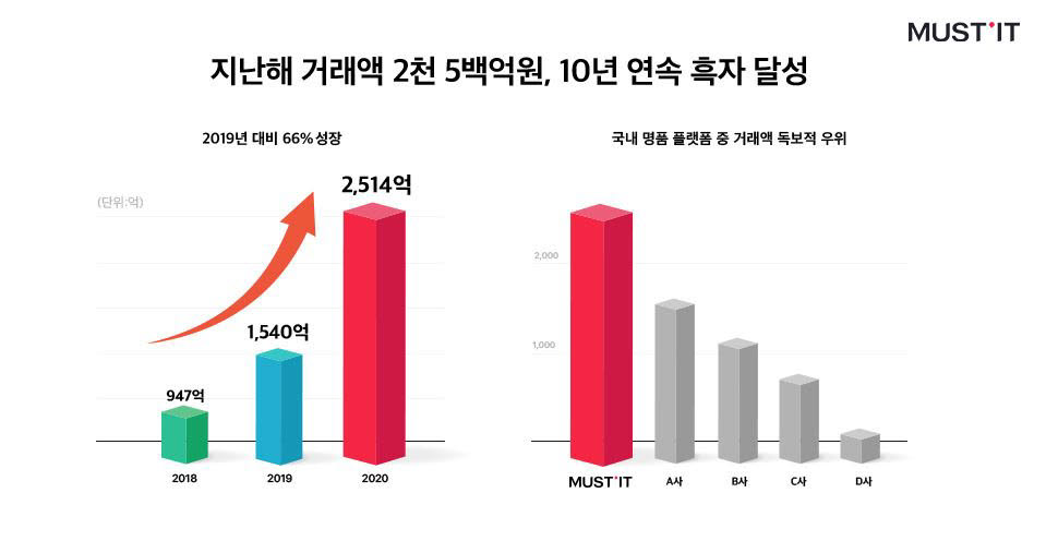 머스트 이미지