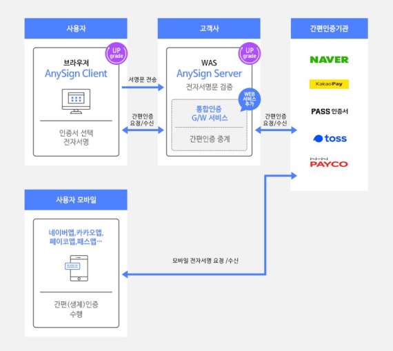 위드하나 이미지