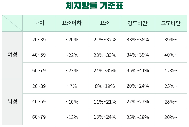 체지방 줄이는 효율적인 운동방법 체지방 줄이는 효율적인 운동방법