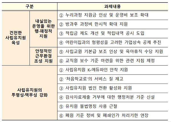 정지유치원 이미지