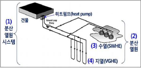 냉난방시스템 이미지