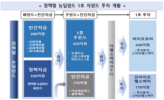 코아헬스 이미지
