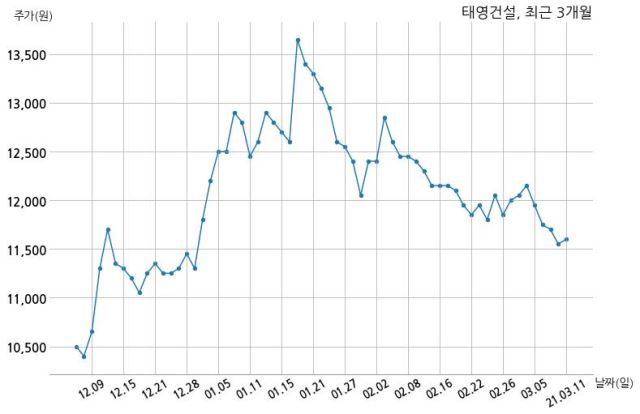 장이건설 주식회사 이미지