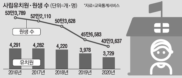 정지유치원 이미지