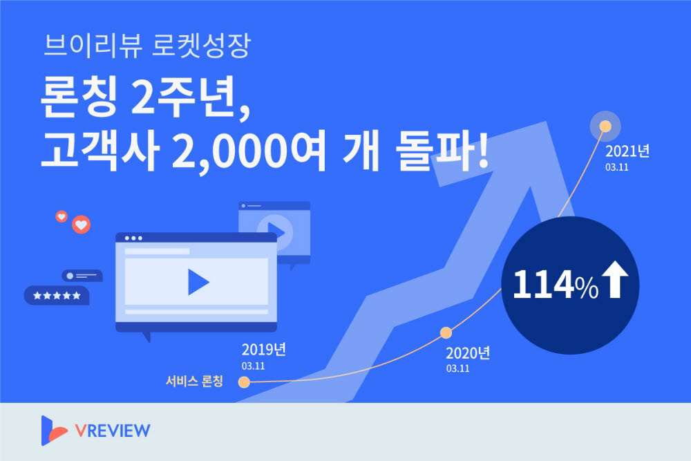 엔젤 코퍼레이션 이미지