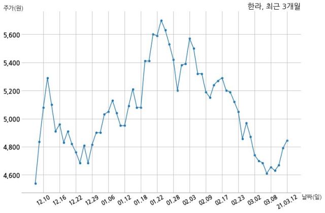(주)에이앤씨 이미지