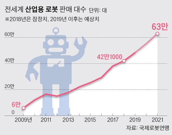 다인그래픽 이미지