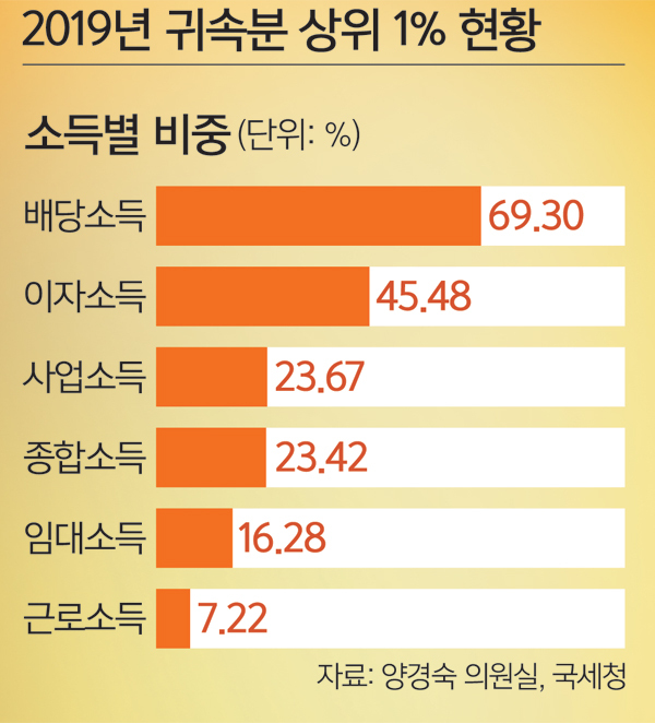 원디지털 이미지