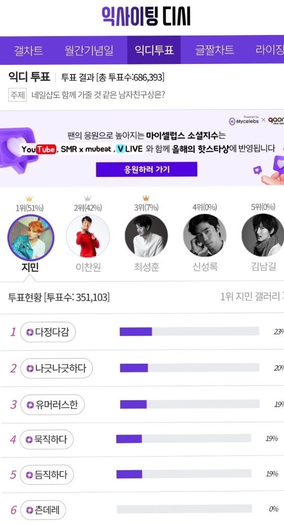 달콤한남자 이미지