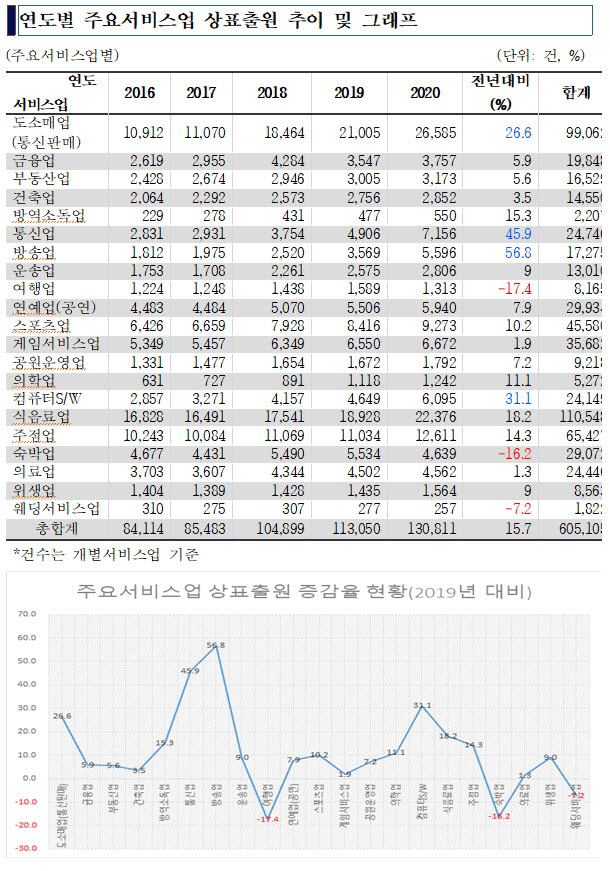 순이통신 이미지