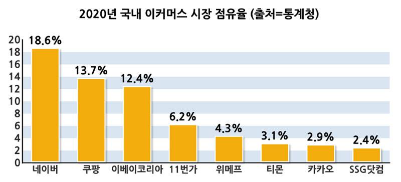이커머스 이미지