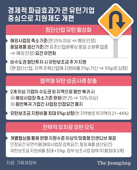 유턴 이미지
