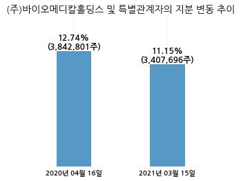 (주)에스티큐브 이미지