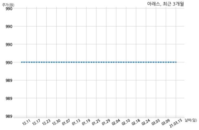 에이에프씨 이미지
