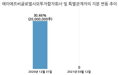 에이에프씨 이미지